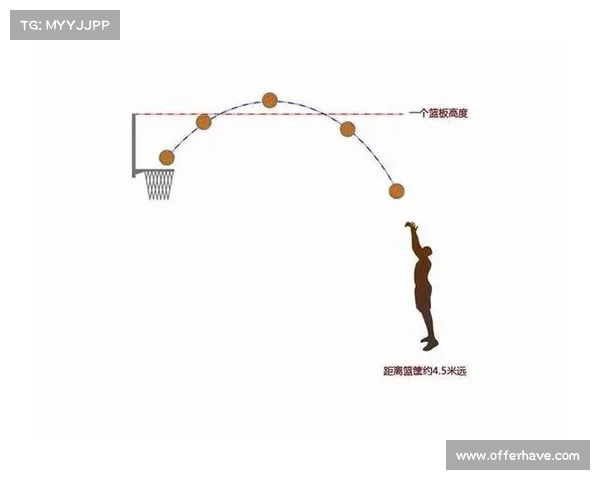 空位投篮技巧与训练方法探究 提升投篮命中率的关键因素分析